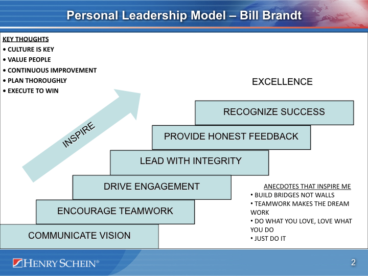 Bill Brandt Personal Leadership Model 2016